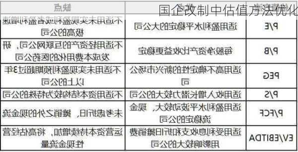 国企改制中估值方法优化