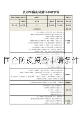 国企防疫资金申请条件