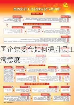 国企党委会如何提升员工满意度