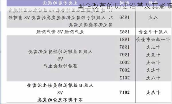 国企改革的历史沿革及其影响