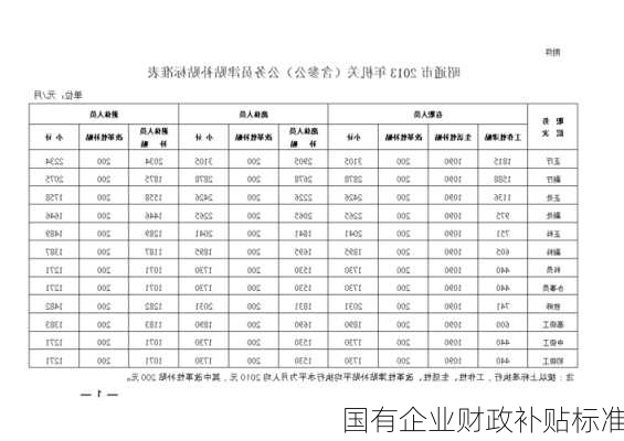 国有企业财政补贴标准