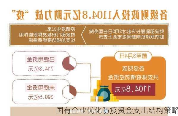 国有企业优化防疫资金支出结构策略