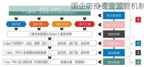 国企防疫资金监管机制