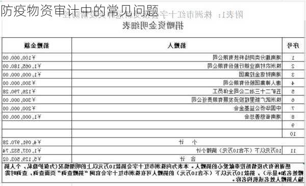 防疫物资审计中的常见问题