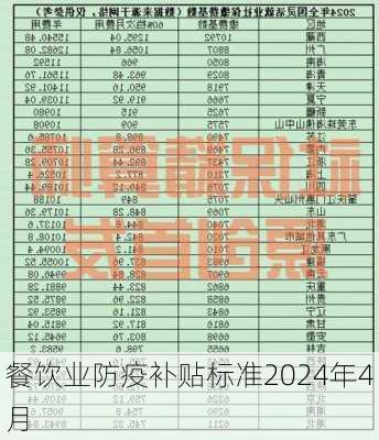 餐饮业防疫补贴标准2024年4月