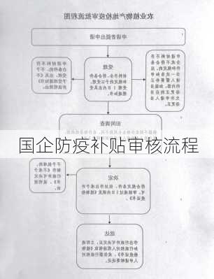 国企防疫补贴审核流程