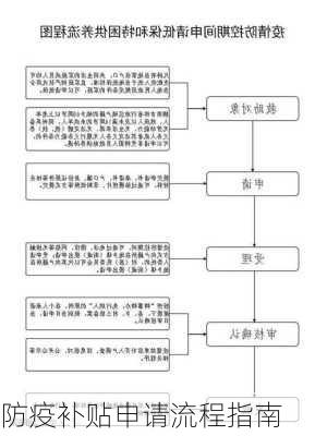 防疫补贴申请流程指南