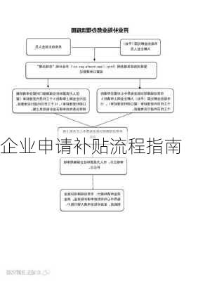 企业申请补贴流程指南