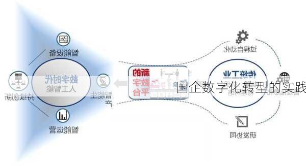 国企数字化转型的实践