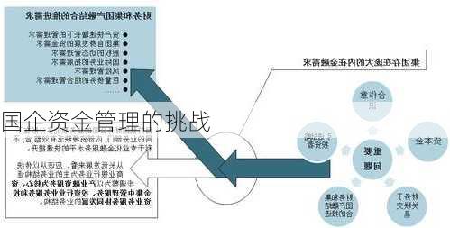 国企资金管理的挑战