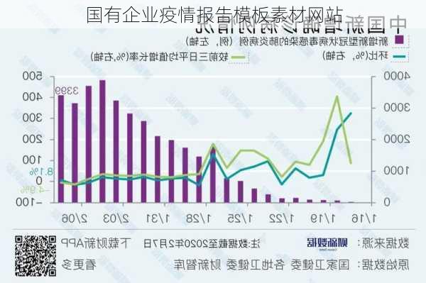 国有企业疫情报告模板素材网站