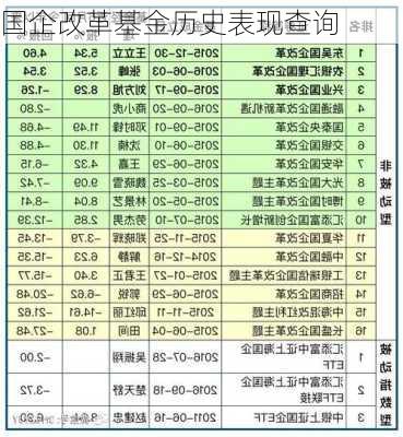 国企改革基金历史表现查询