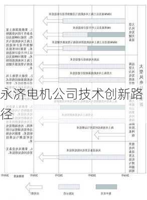 永济电机公司技术创新路径