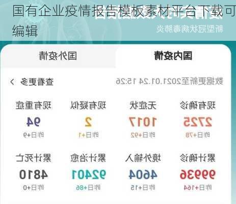 国有企业疫情报告模板素材平台下载可编辑