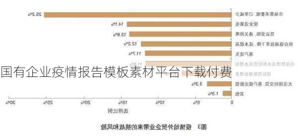 国有企业疫情报告模板素材平台下载付费