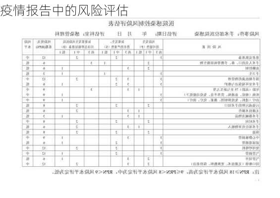 疫情报告中的风险评估