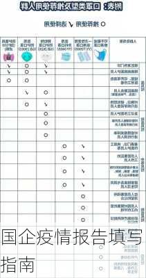 国企疫情报告填写指南