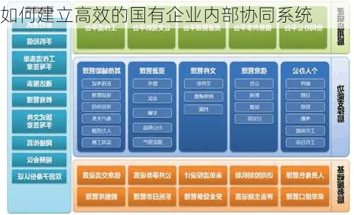 如何建立高效的国有企业内部协同系统