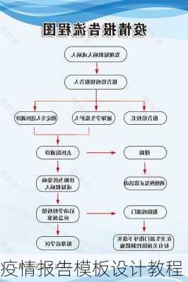 疫情报告模板设计教程