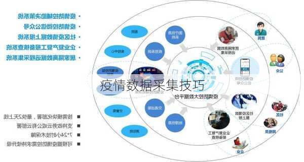 疫情数据采集技巧