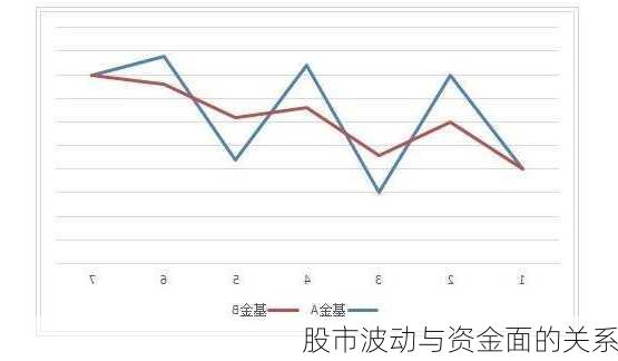 股市波动与资金面的关系