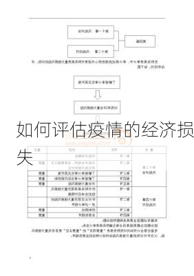 如何评估疫情的经济损失