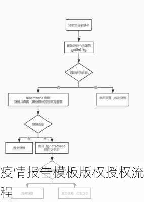 疫情报告模板版权授权流程