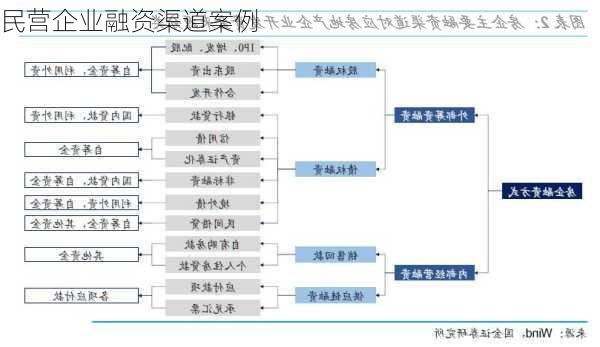 民营企业融资渠道案例