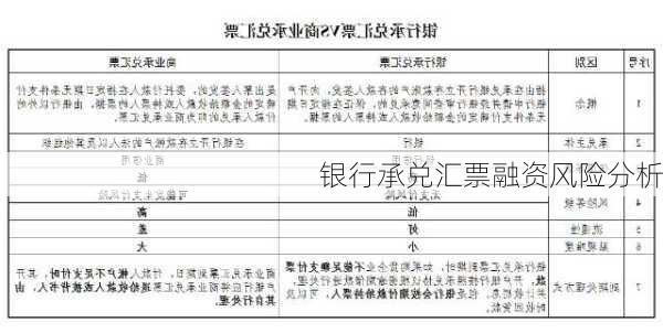 银行承兑汇票融资风险分析