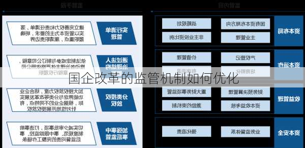 国企改革的监管机制如何优化