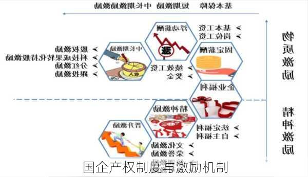 国企产权制度与激励机制