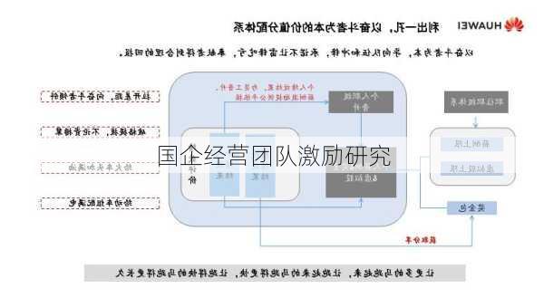 国企经营团队激励研究