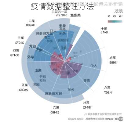 疫情数据整理方法