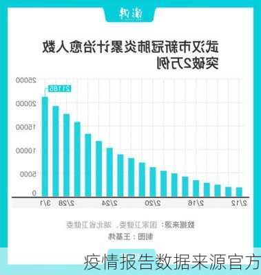 疫情报告数据来源官方