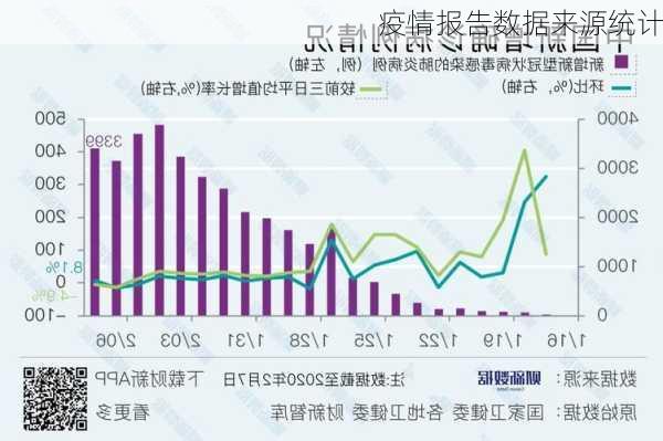 疫情报告数据来源统计