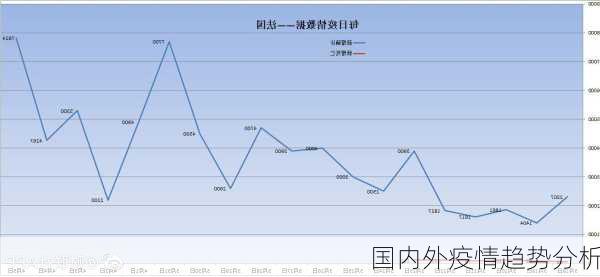 国内外疫情趋势分析