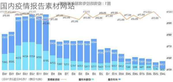 国内疫情报告素材网站