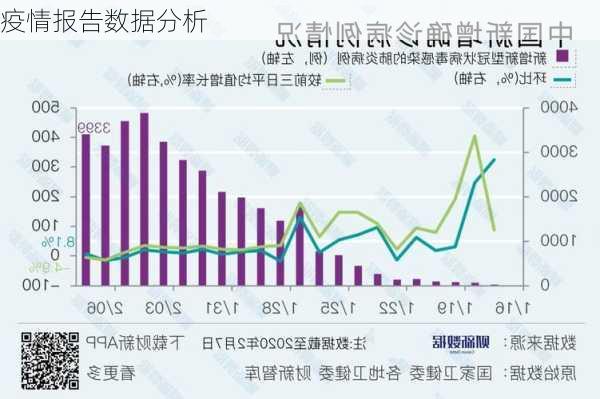 疫情报告数据分析