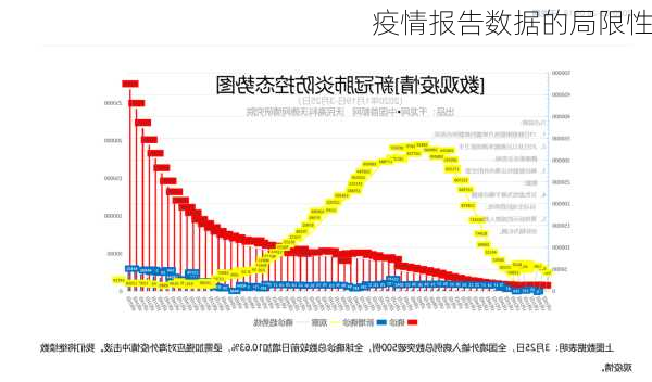 疫情报告数据的局限性