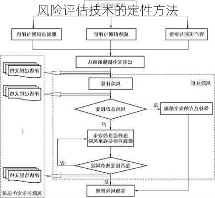 风险评估技术的定性方法