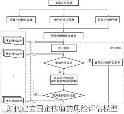 如何建立国企估值的风险评估模型