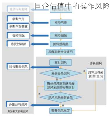 国企估值中的操作风险