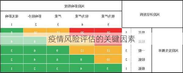 疫情风险评估的关键因素