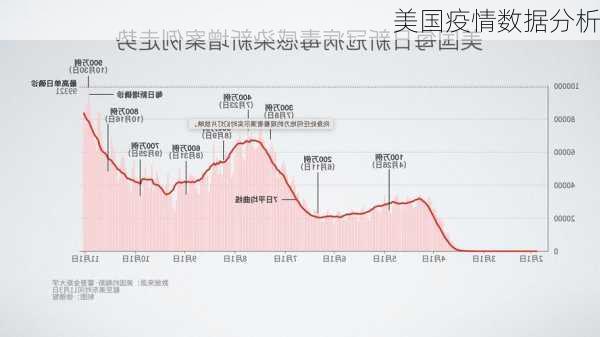 美国疫情数据分析