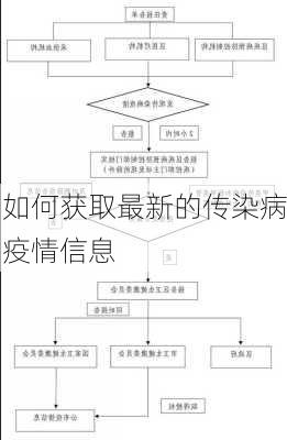 如何获取最新的传染病疫情信息