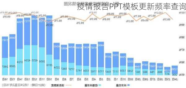 疫情报告PPT模板更新频率查询