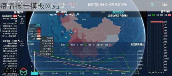 疫情报告模板网站