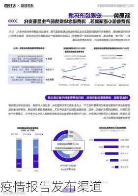 疫情报告发布渠道