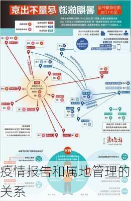 疫情报告和属地管理的关系