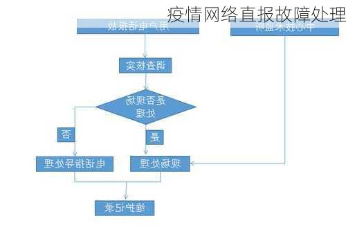 疫情网络直报故障处理